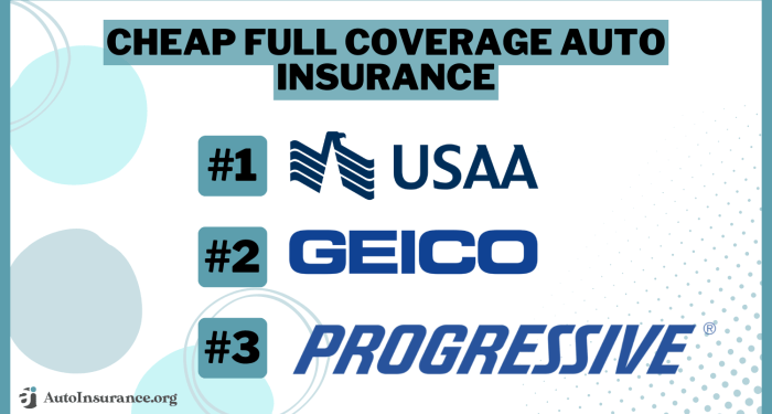 Cheap Full Coverage Auto Insurance in 2025 (9 Most Affordable Companies ...