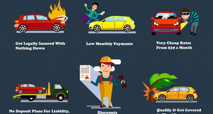 Very Cheap Car Insurance No Deposit Online | Just at YAI