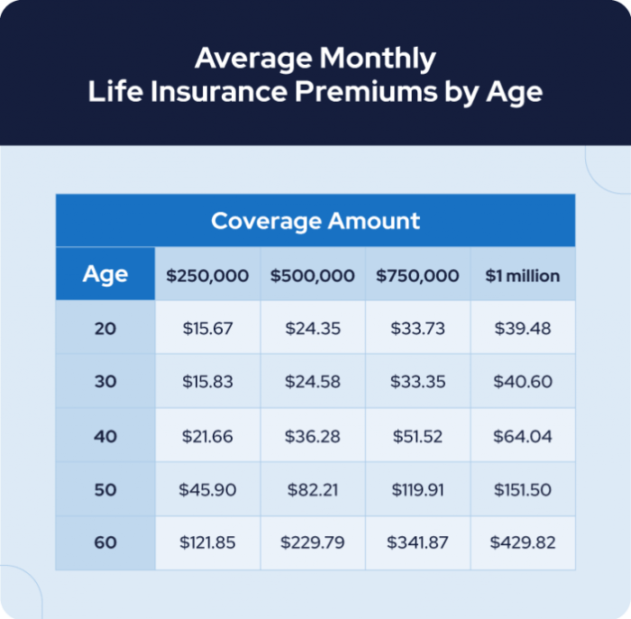 Facts About Life Insurance: Must-Know Statistics in 2022 - RetireGuide