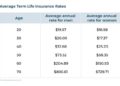 Life Insurance Guide | InvestingAnswers