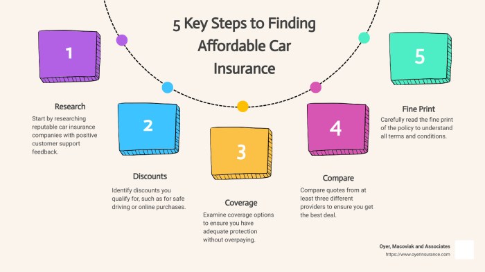 The top 10 cheapest car insurance companies - Revealed | Insurance Business