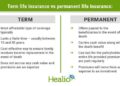 Life insurance 101: Understand term vs. permanent policies