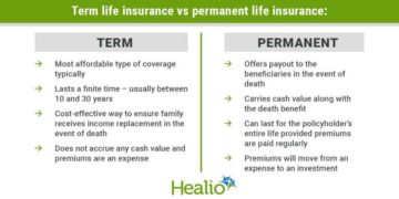 Life insurance 101: Understand term vs. permanent policies